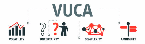 Image of VUCA domains. Volatility, Uncertainty, Complexity, Ambiguity.