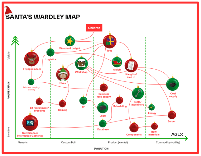 Santas Wardley Map v2