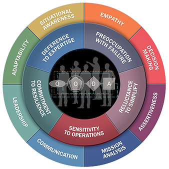 AGLX | Facilitation technique: Alternative Futures